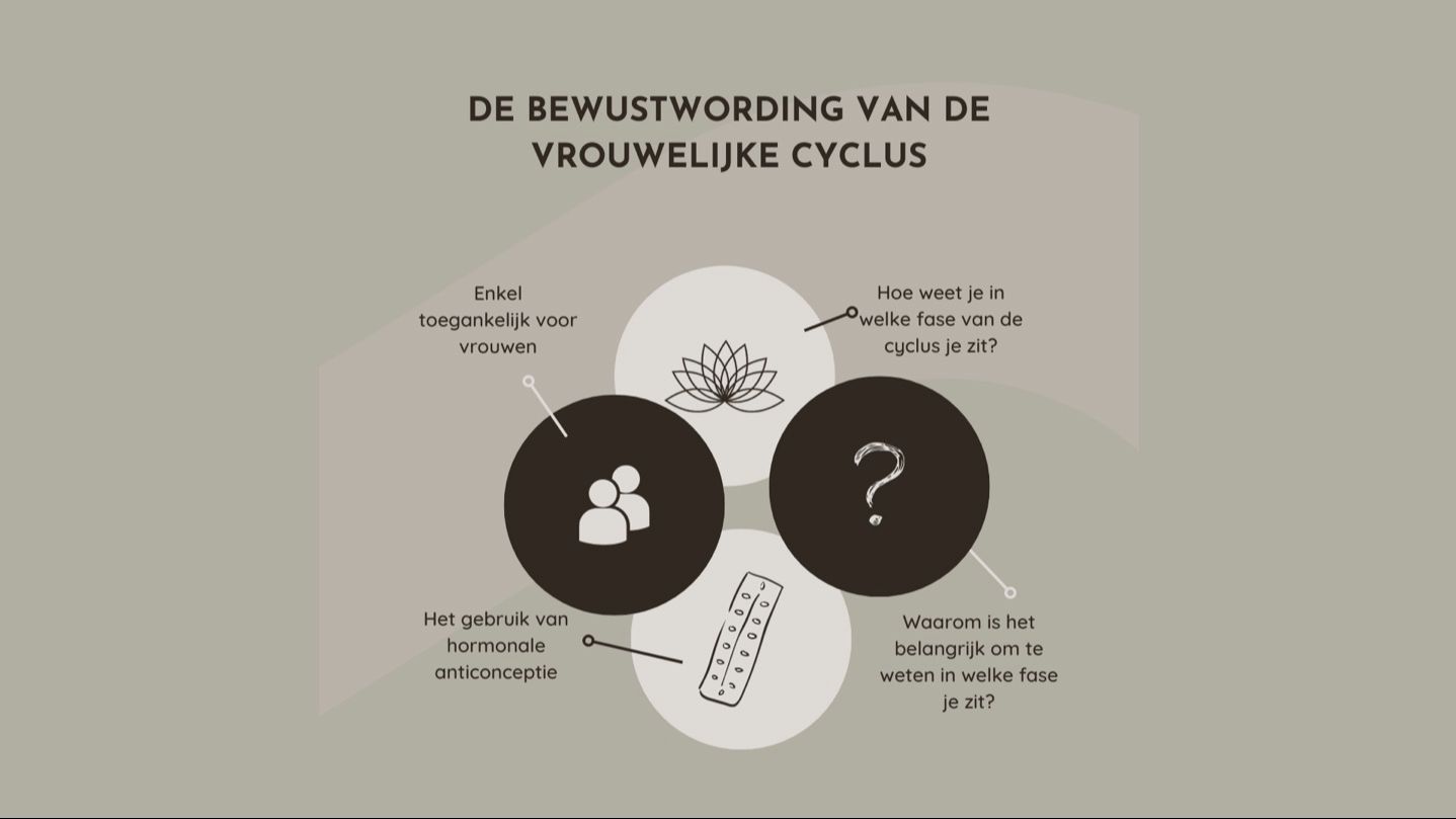 LEVEN EN WERKEN AAN DE HAND VAN DE VROUWELIJKE CYCLUS